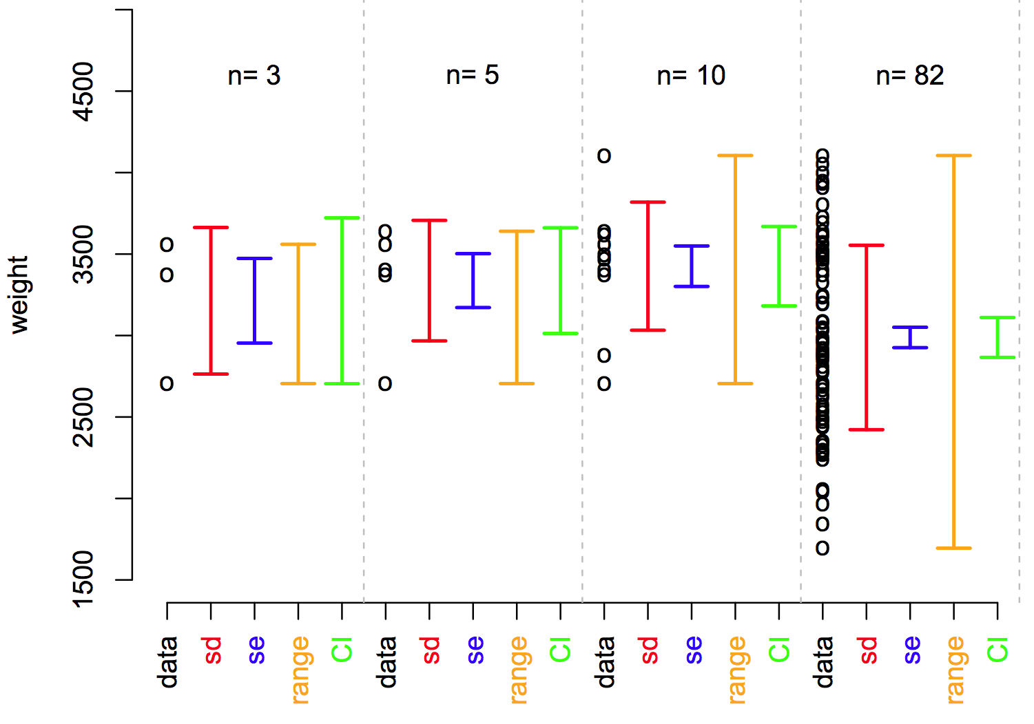 Introduction to statistics course - SIB